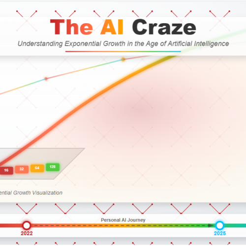 The AI Craze