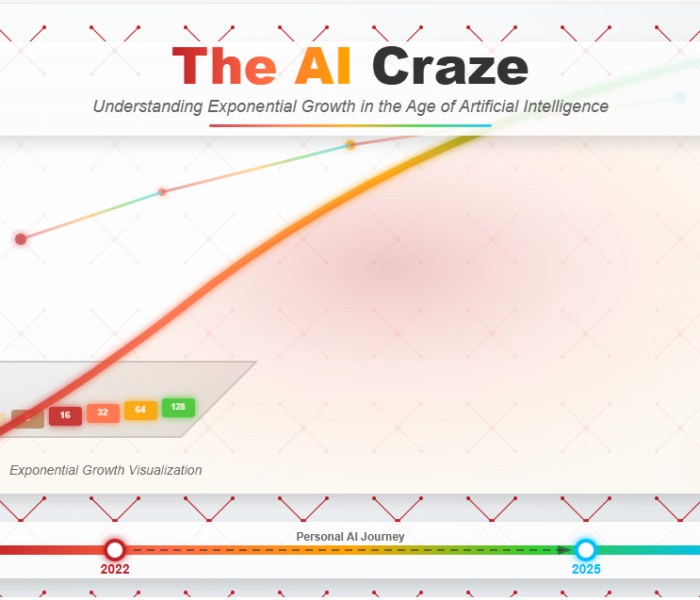 The AI Craze